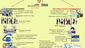 Частные услуги: что это в Аптека 36,6