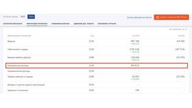 Чем отличаются коммерческие и управленческие расходы в Аптека 36,6