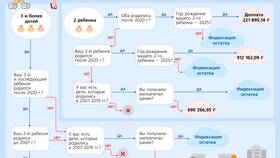 Что можно оплатить материнским капиталом в Аптека 36,6