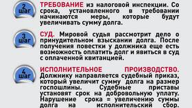 Что относится к республиканским налогам в Аптека 36,6