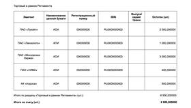 Что такое депо в инвестициях в Аптека 36,6