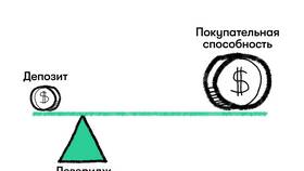 Что такое кредитное плечо в криптовалюте в Аптека 36,6