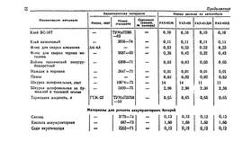 Что такое средний расход в Аптека 36,6