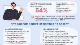 Что влияет на сумму ОСАГО в Аптека 36,6