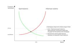 К чему привязан биткойн в Аптека 36,6