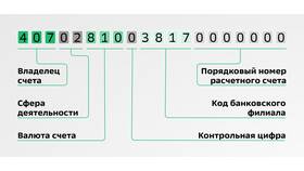 Как изменить лицевой счет в Сбербанк Онлайн в Аптека 36,6
