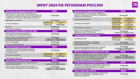 Как изменится заработная плата в 2024 году в Аптека 36,6