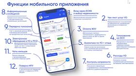 Как найти управляющую компанию через ГИС ЖКХ в Аптека 36,6