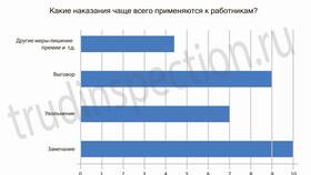 Как оформить замечание о дисциплинарном взыскании в Аптека 36,6
