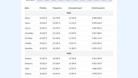Как оптимально погасить ипотеку досрочно в Аптека 36,6