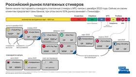 Как получить платежный стикер Альфа-Банка в Аптека 36,6