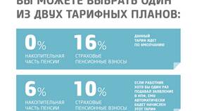 Как получить страховые накопления пенсионеру в Аптека 36,6