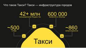 Как принимать заказы в Яндекс Такси: руководство для водителей в Аптека 36,6