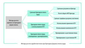 Как рассчитывается заработная плата в Аптека 36,6