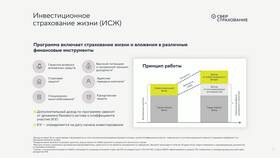 Как Сбербанк рассчитывает страховку в Аптека 36,6