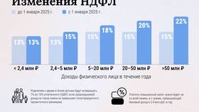 Как считать НДФЛ в 2024 году в Аптека 36,6