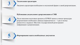 Как создается юридическое лицо: пошаговая инструкция в Аптека 36,6