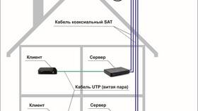 Как установить спутниковое ТВ Триколор