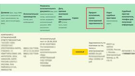 Как узнать деятельность организации по ИНН в Аптека 36,6