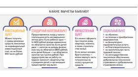 Как узнать информацию о налоговом вычете в Аптека 36,6