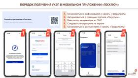 Как записаться в МФЦ для продажи квартиры в Аптека 36,6