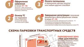 Как зарегистрировать прицеп через Госуслуги: пошаговая инструкция в Аптека 36,6