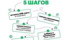 Как зарегистрировать SIM-карту МегаФон в Аптека 36,6