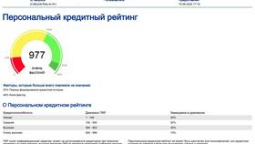 Кредитный рейтинг 300 баллов: что это означает в Аптека 36,6