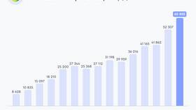 Почему акции Сбербанка падают сейчас в Аптека 36,6