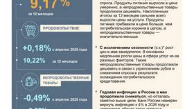 Почему цены растут быстрее зарплат в Аптека 36,6