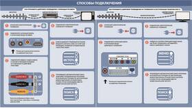 Почему не работает приставка 20 каналов в Аптека 36,6