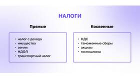 Прямые и косвенные налоги: в чем различие в Аптека 36,6