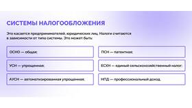 Зачем нужны косвенные налоги в Аптека 36,6