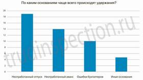 Законные основания для удержаний из заработной платы в Аптека 36,6