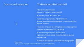 Заработная плата как экономическое понятие в Аптека 36,6